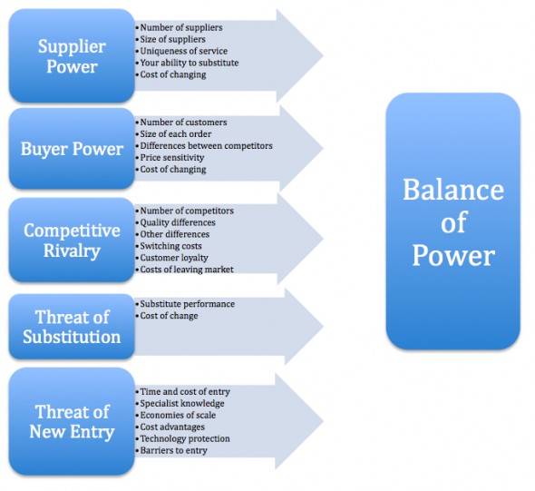 Opening a bakery business plan