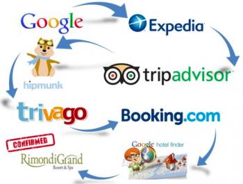 Online Travel Agency