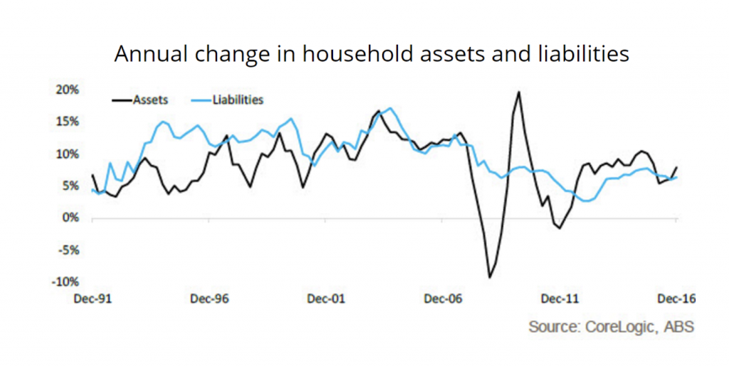 190617householdwealth graph 1