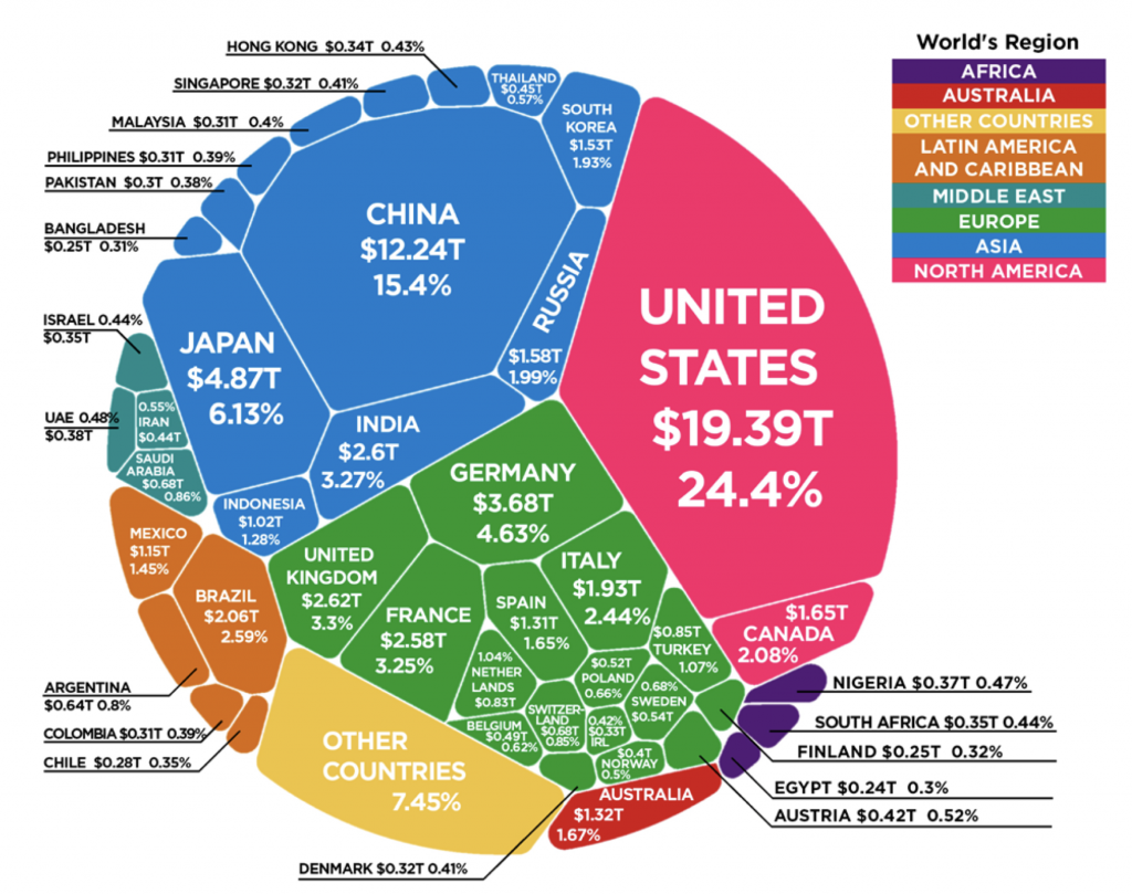 Contextualizing The Size Of The U.S. Economy « ROGER MONTGOMERY