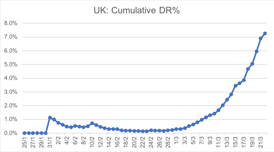 2403_Chart 3_UK