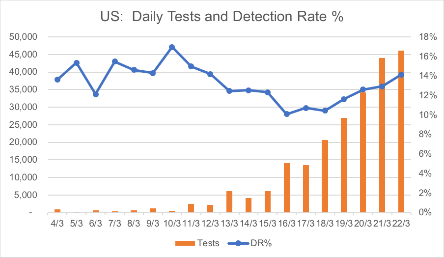 2403_Chart 4_USA