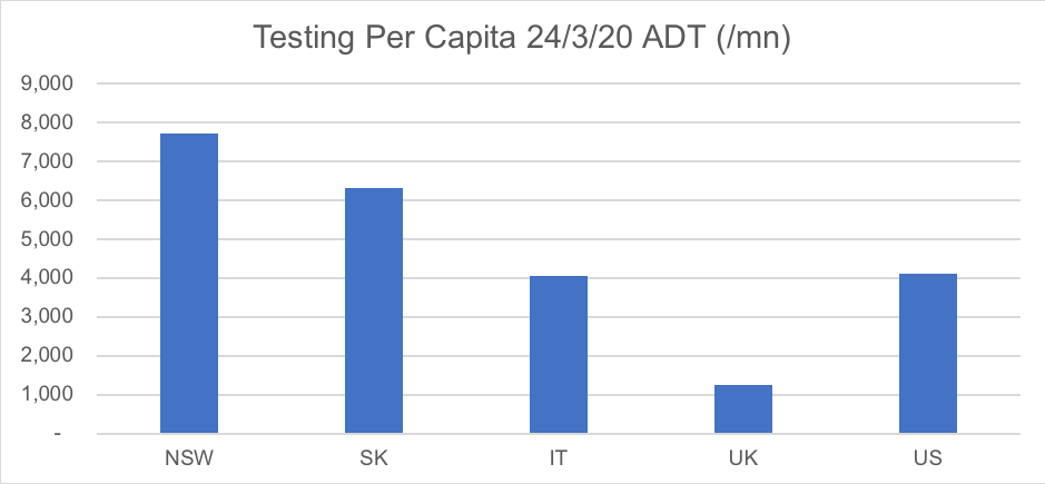 2503_Chart 1 NSW