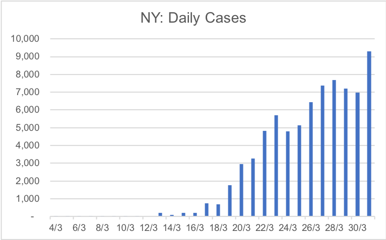 0204_Chart NY Daily Cases