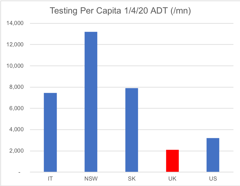 0204_Chart Testing Per Capita