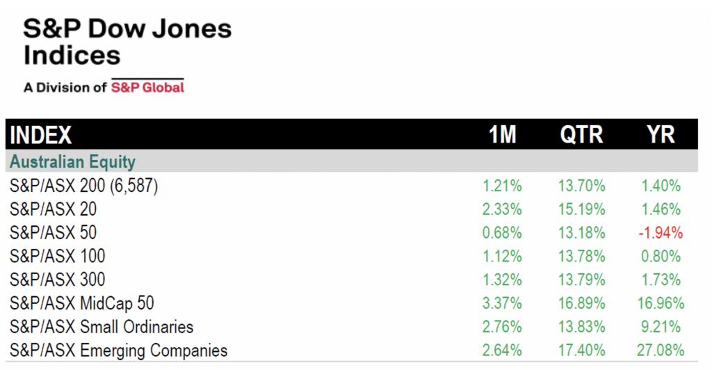 Screen Shot 2021-01-13 at 10.00.11 am