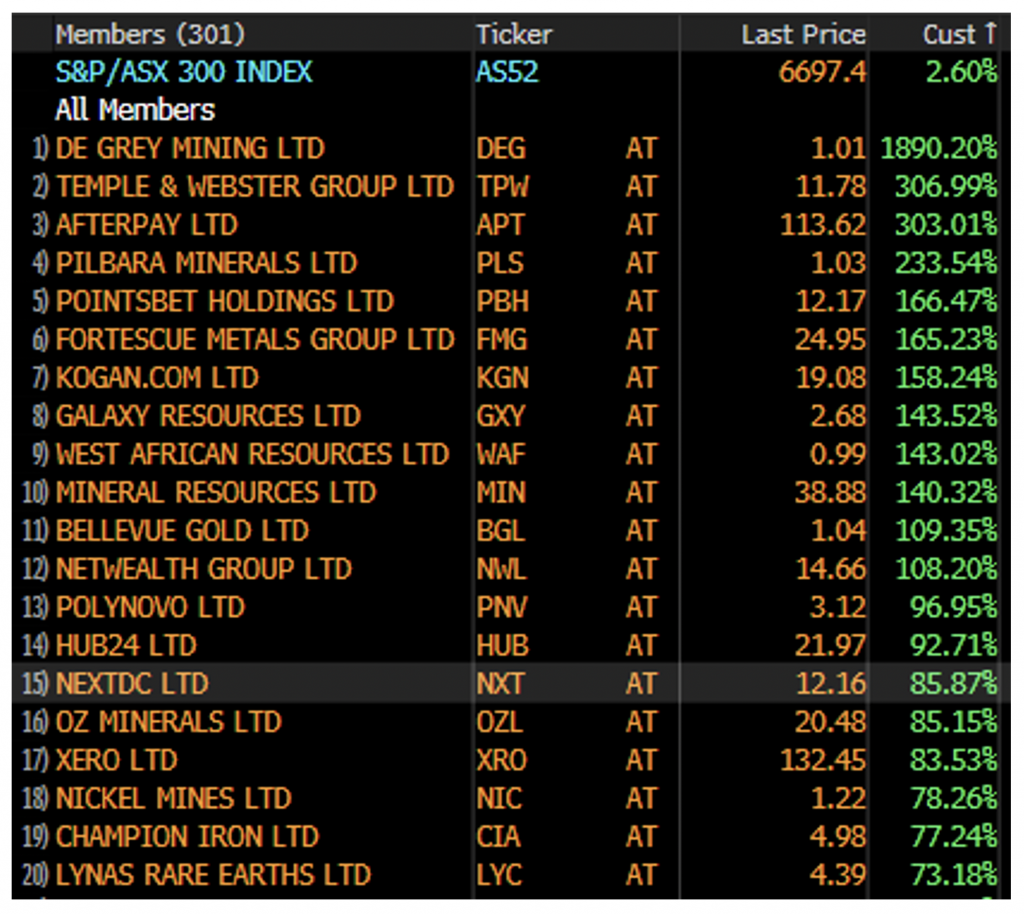 Screen Shot 2021-01-13 at 10.01.41 am