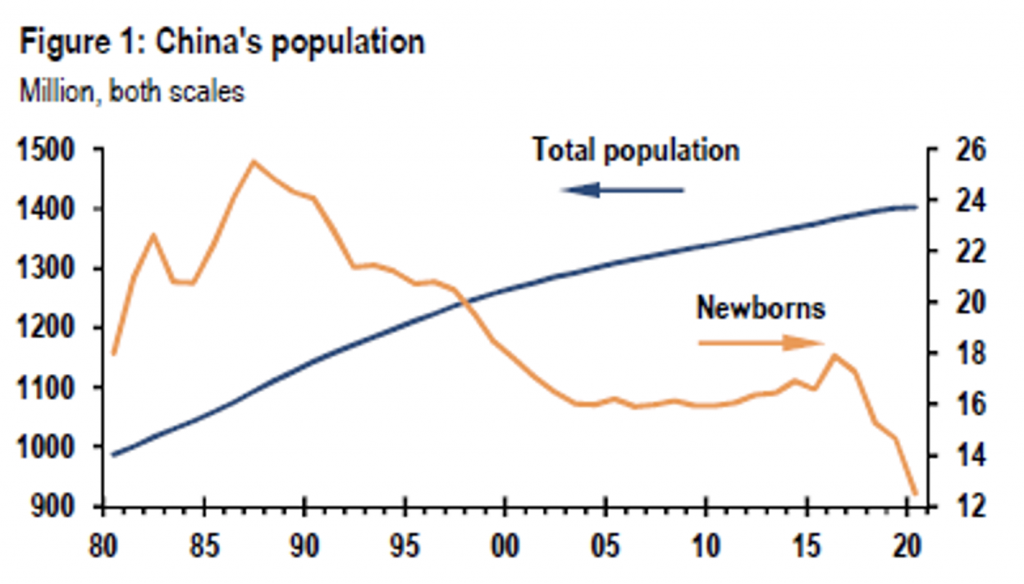 Could falling Chinese birth rates derail the infant formula recovery