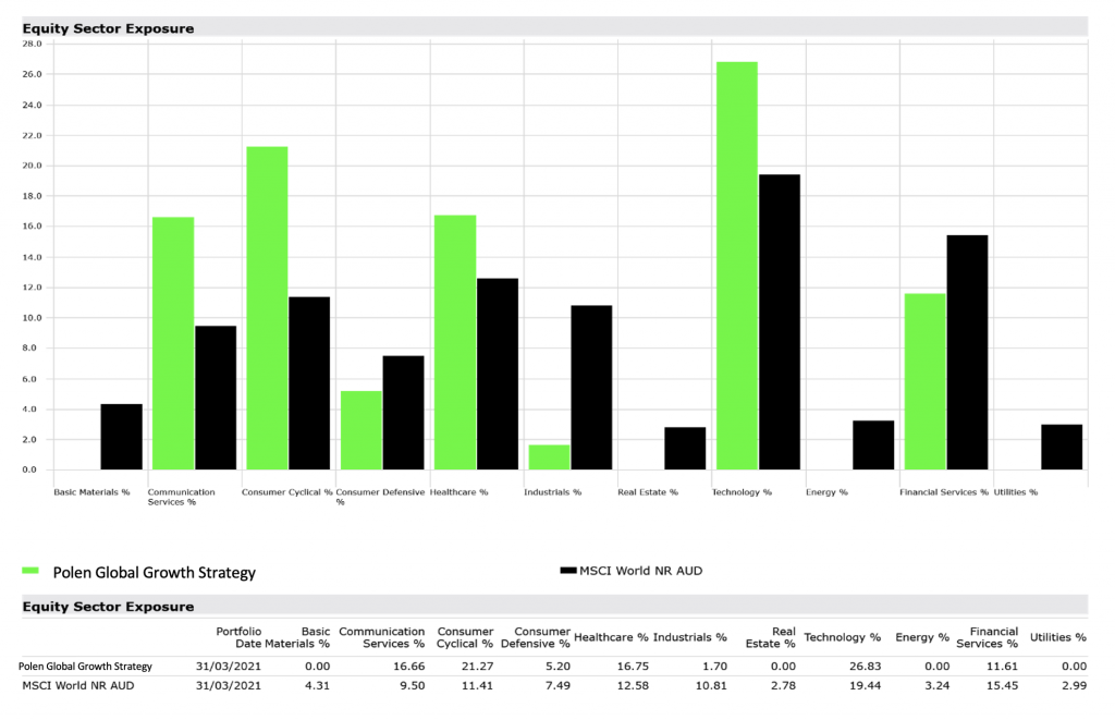 Screen Shot 2021-05-12 at 4.35.58 pm