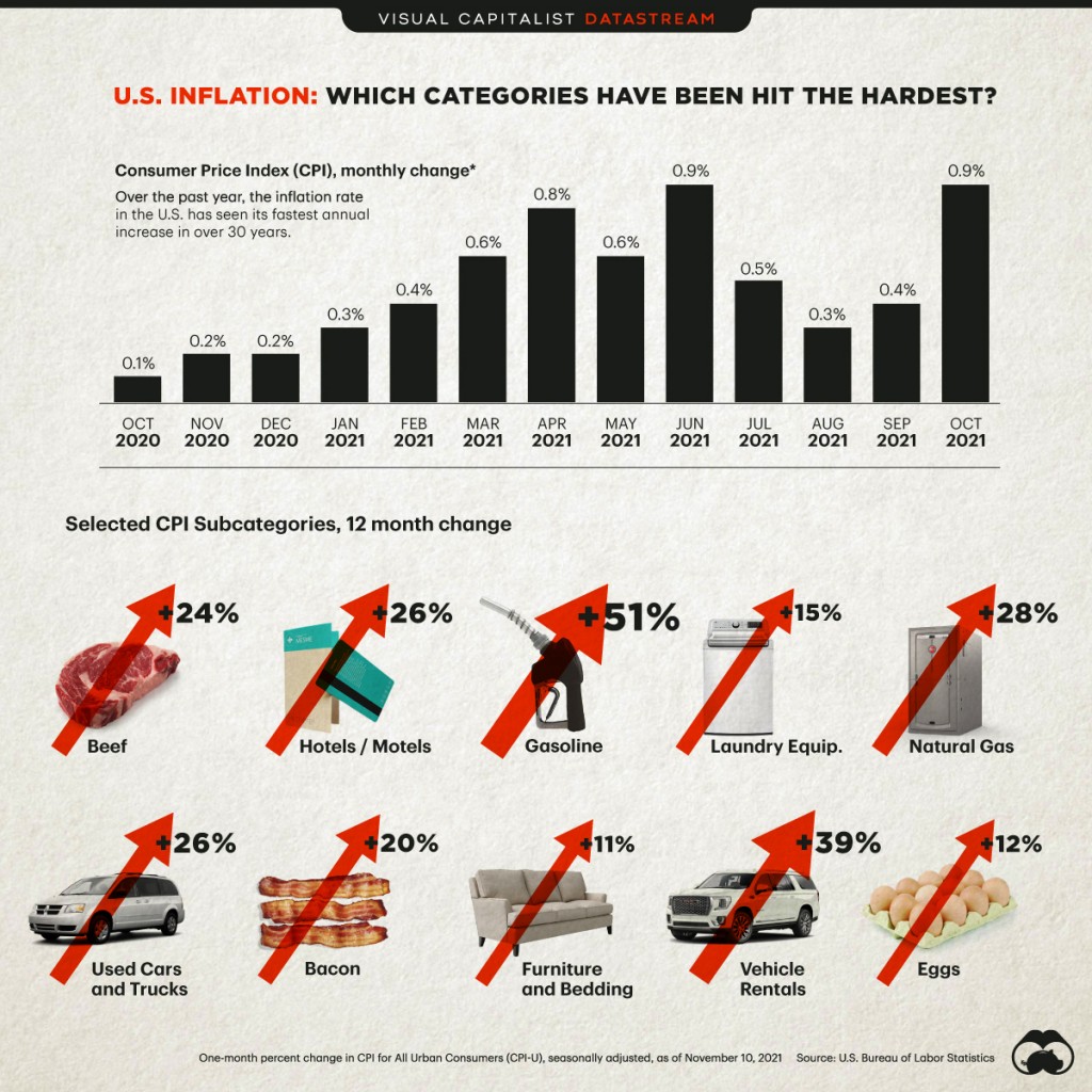 ds-us-inflation-2021-2