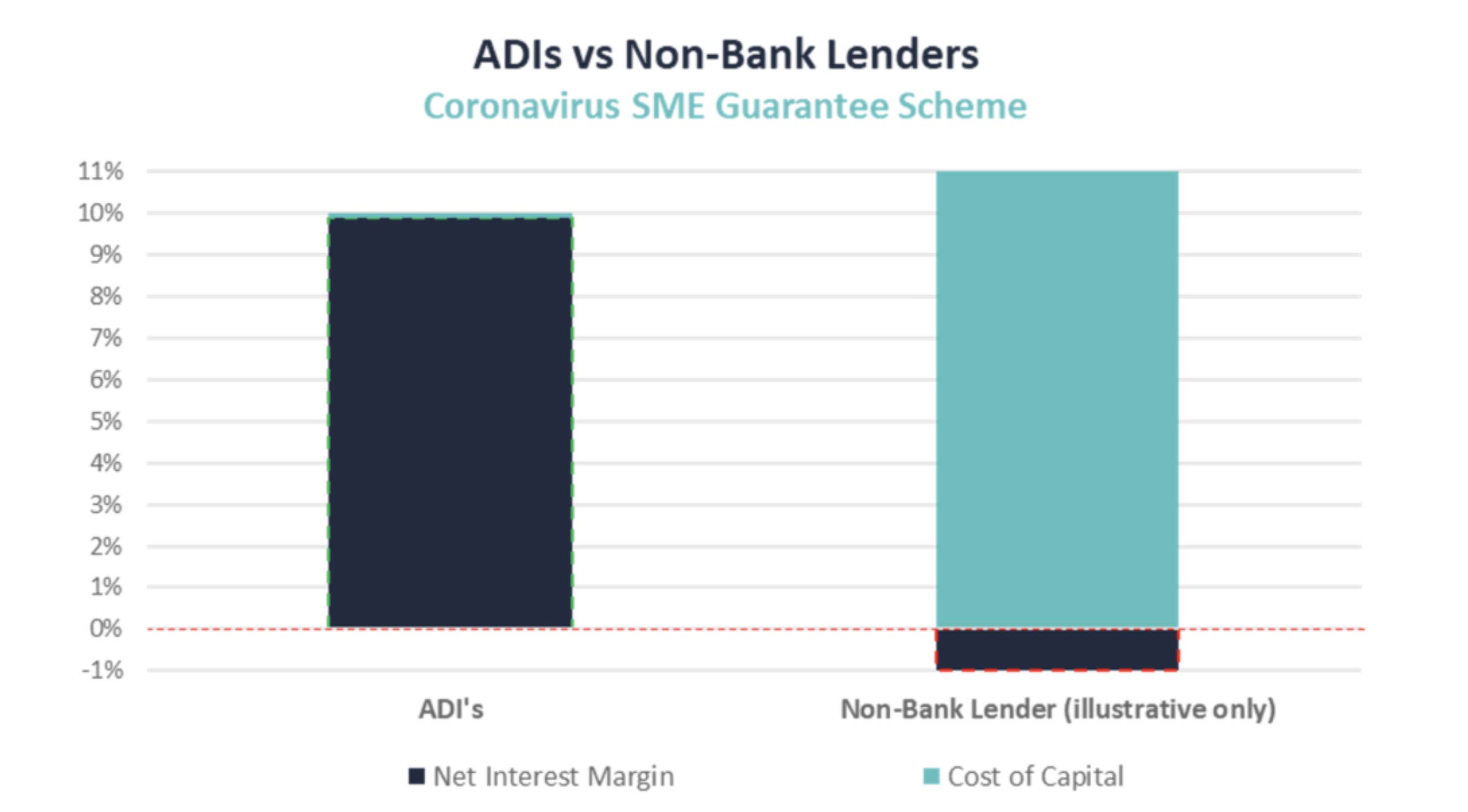 Bank-vs-non-bank-lending