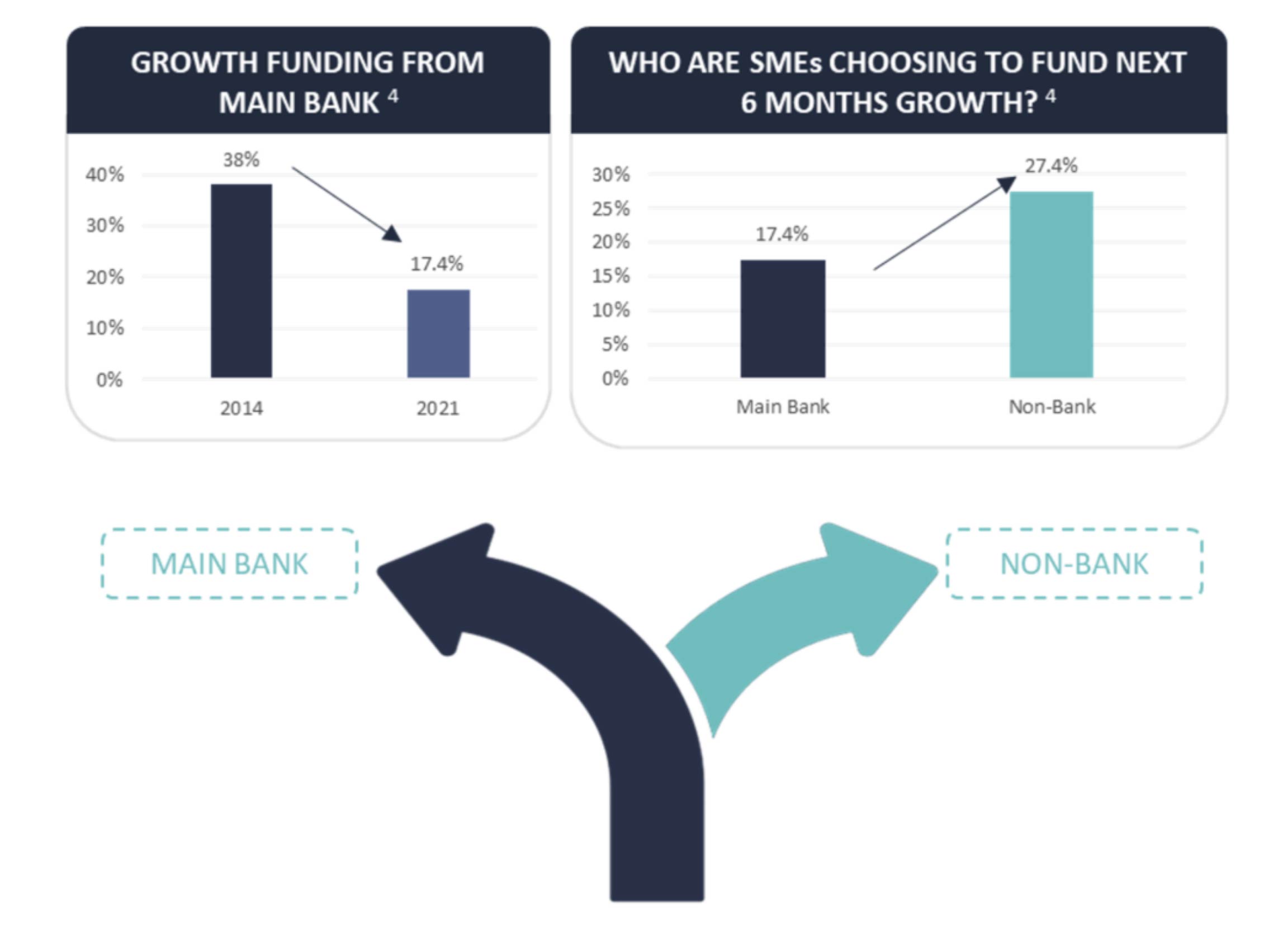 bank-lending-and-funding