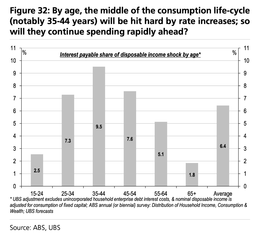 Consumption-lifecycle