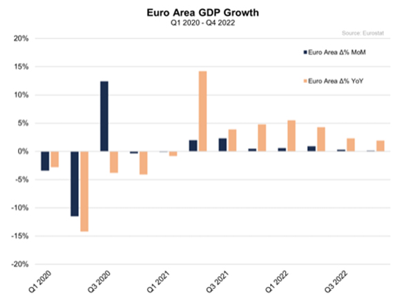 European-GDP