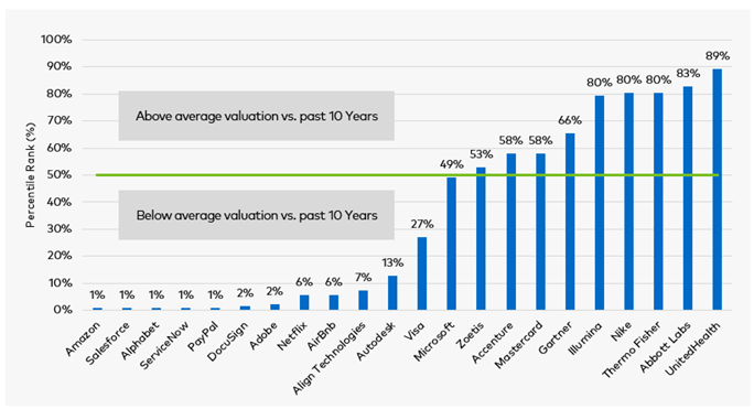 Forward PE ratio