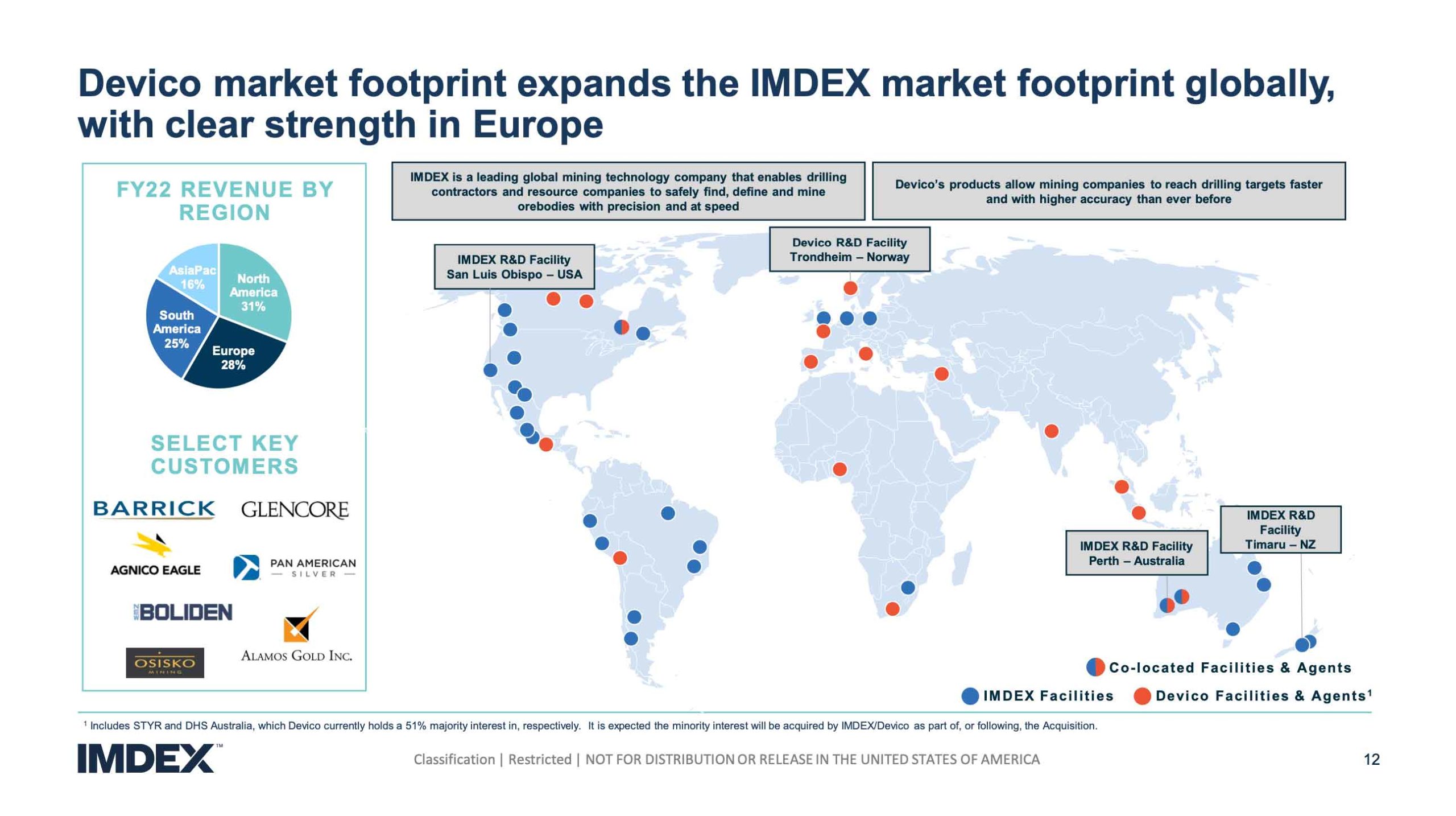 IMDEX-footprint