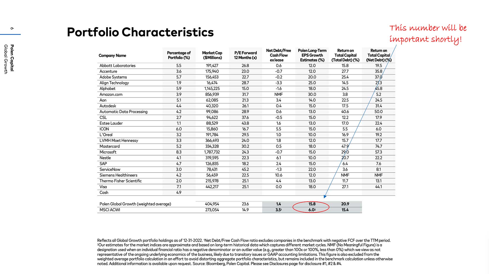 Polen-Capital-Portfolio-Characteristics