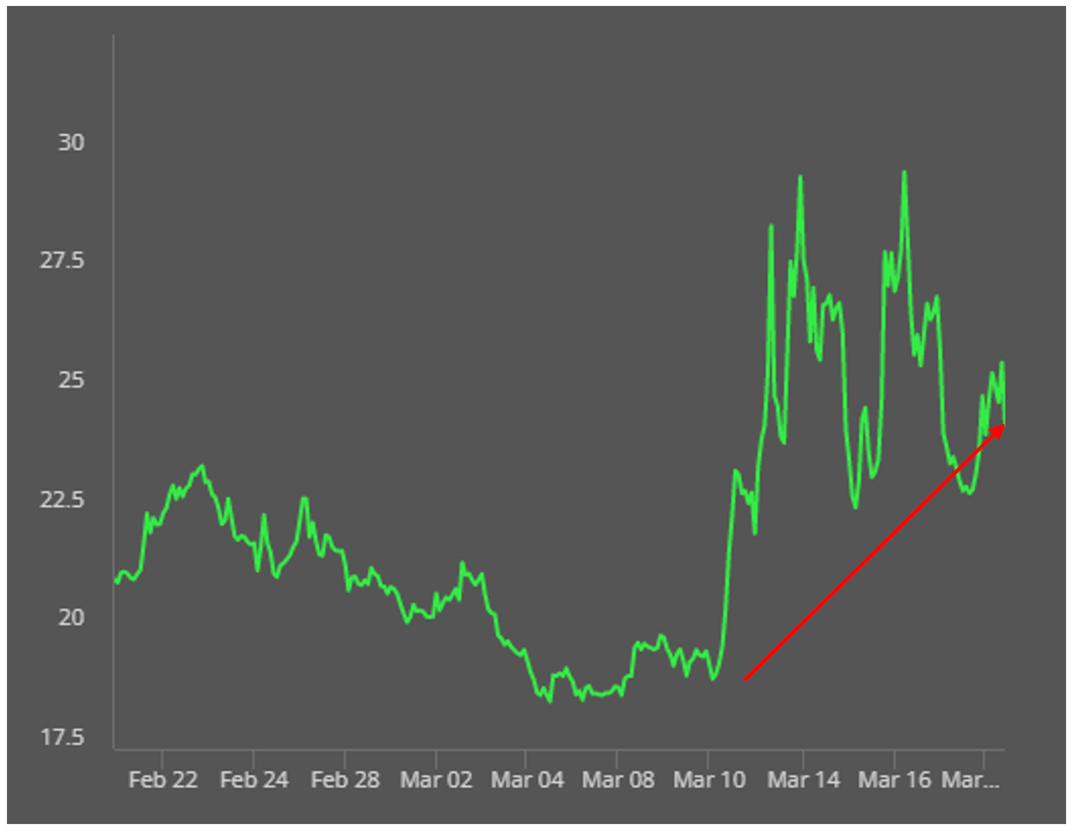 Share-market-volatility