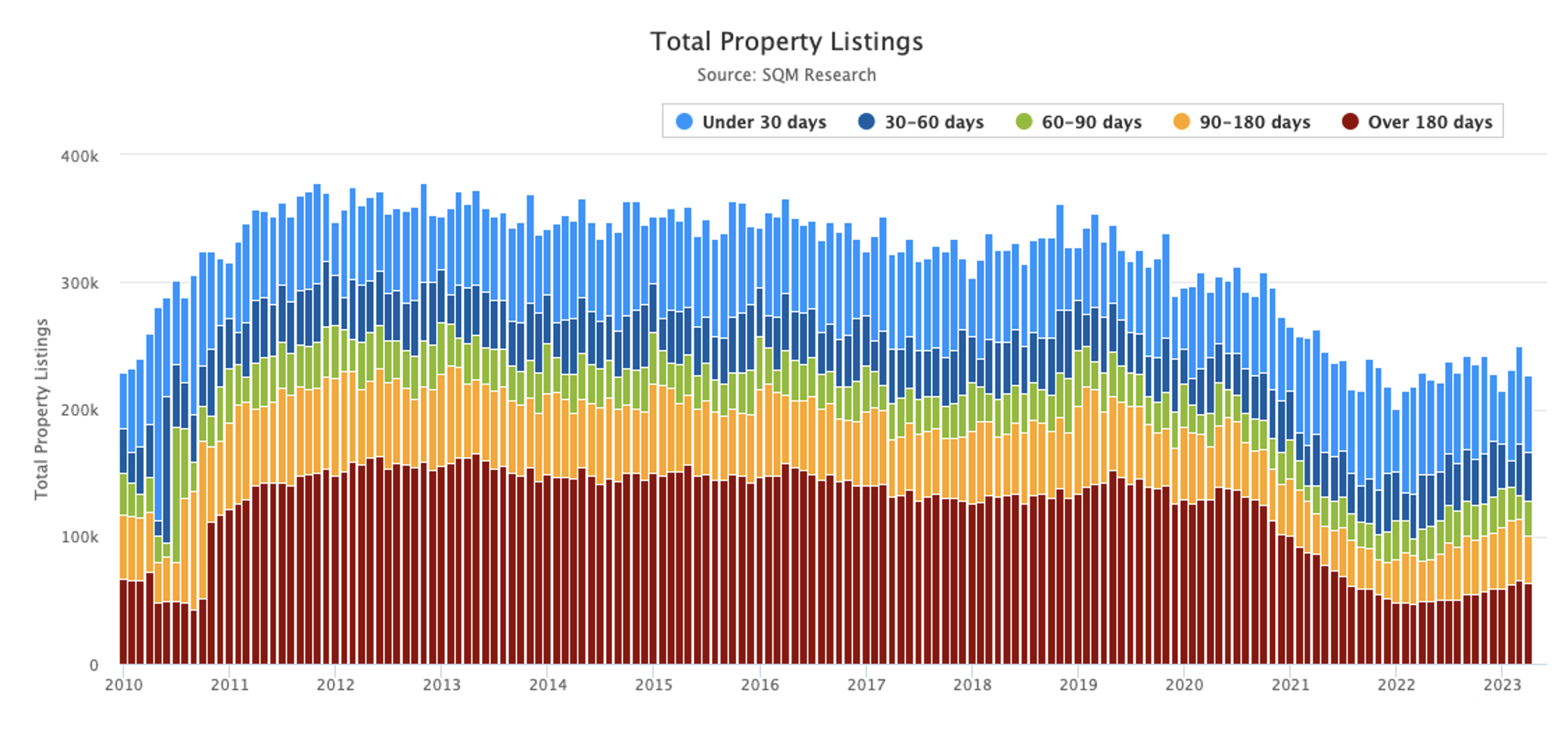 REA Group property listings