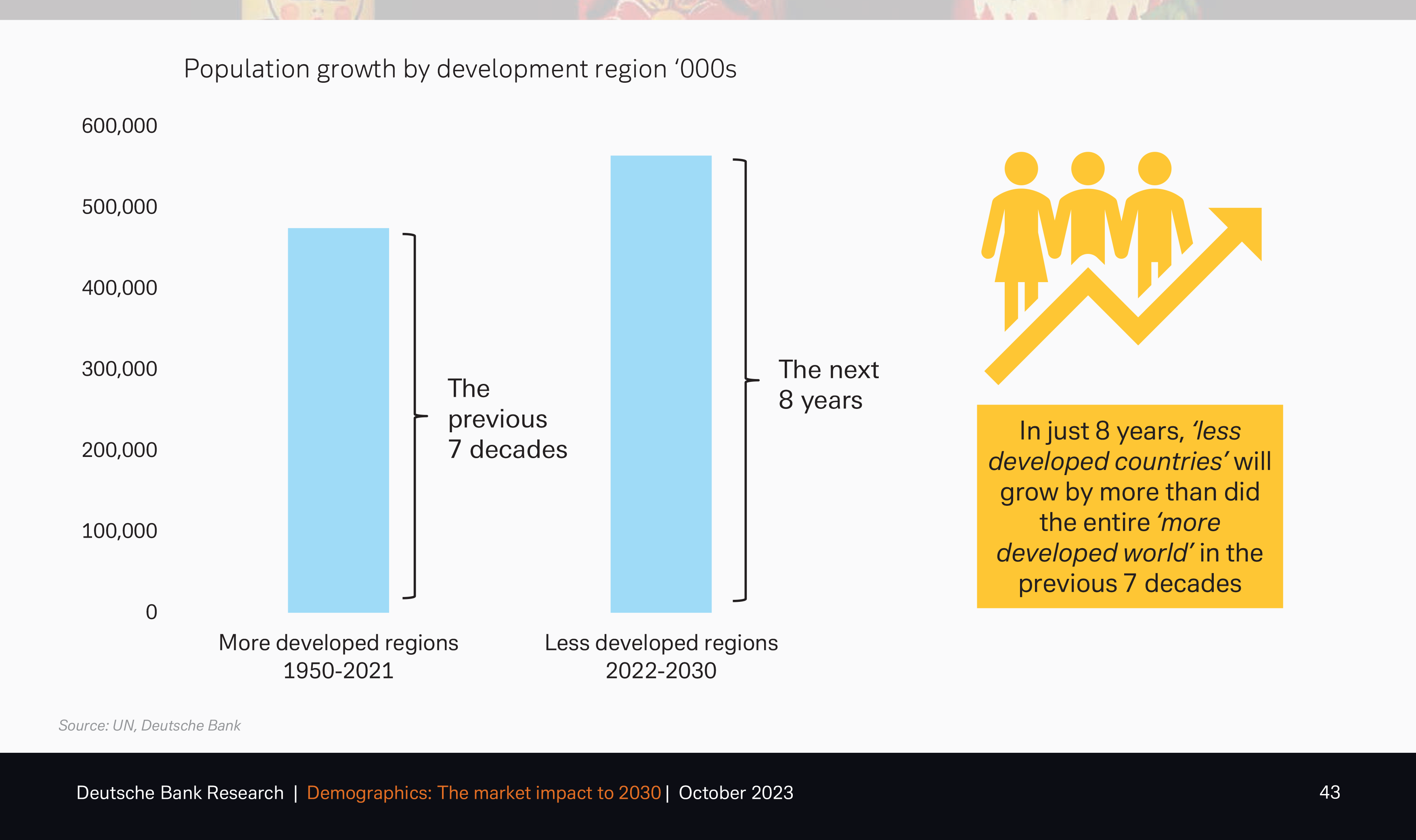 Growth in less developed regions will catalyse unprecedented demand for raw materials