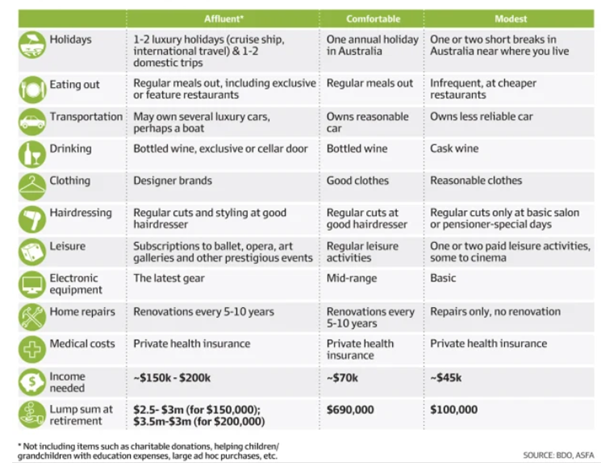 Table 1. What you can afford by the level of income